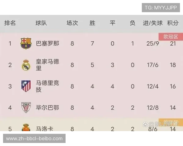 西甲积分榜澳洲转播平台解读与赛季分析