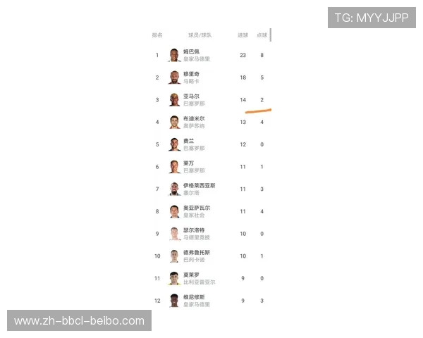 马德里竞技在西甲联赛排名变动全纪录 马德里竞技在西甲联赛排名变动全纪录